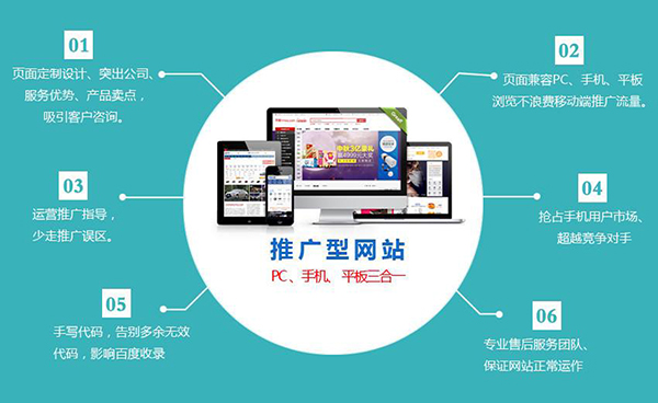 外貿公司網站建立要考慮的因素是什么？